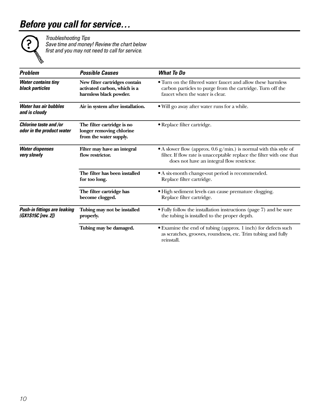 GE 215C1044P010-3 owner manual Before you call for service… 