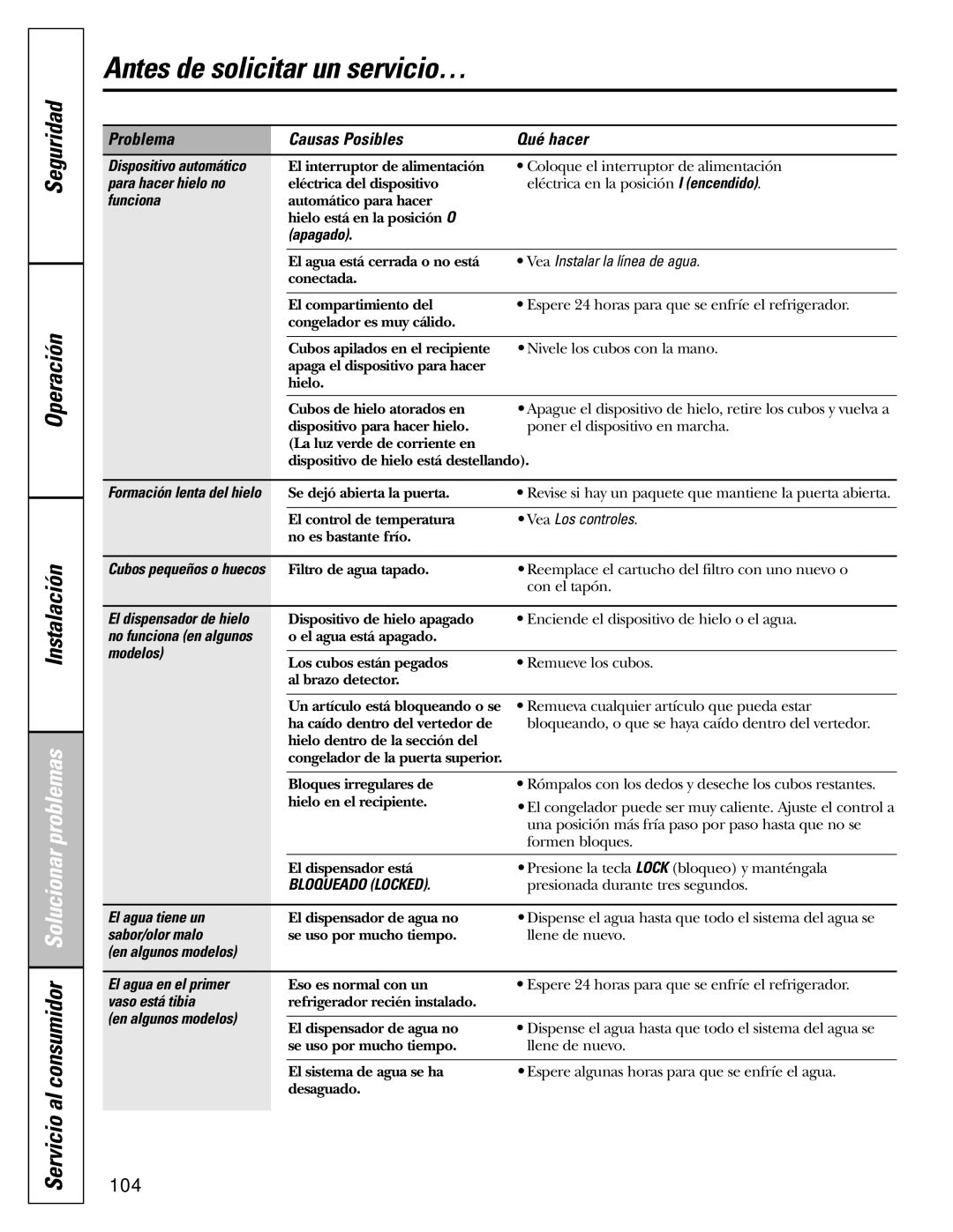 GE 22, 23, 25, 27 Para hacer hielo no, Apagado, Vea Instalar la línea de agua, Modelos, El agua tiene un, Sabor/olor malo 