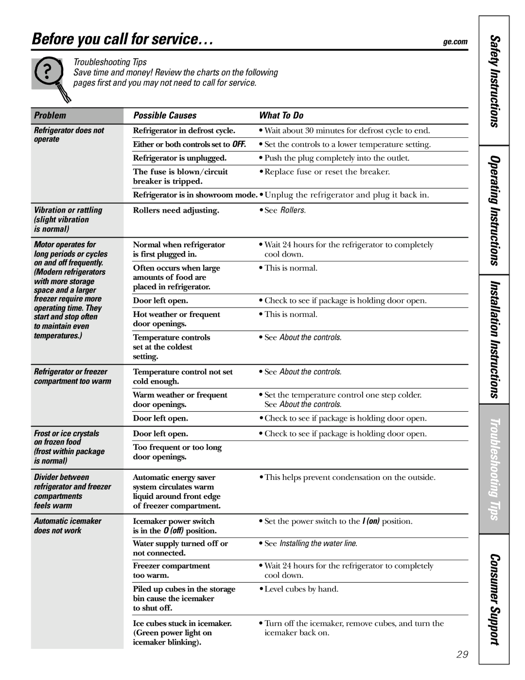 GE 22, 23, 25, 27 installation instructions Before you call for service…, Problem Possible Causes What To Do 