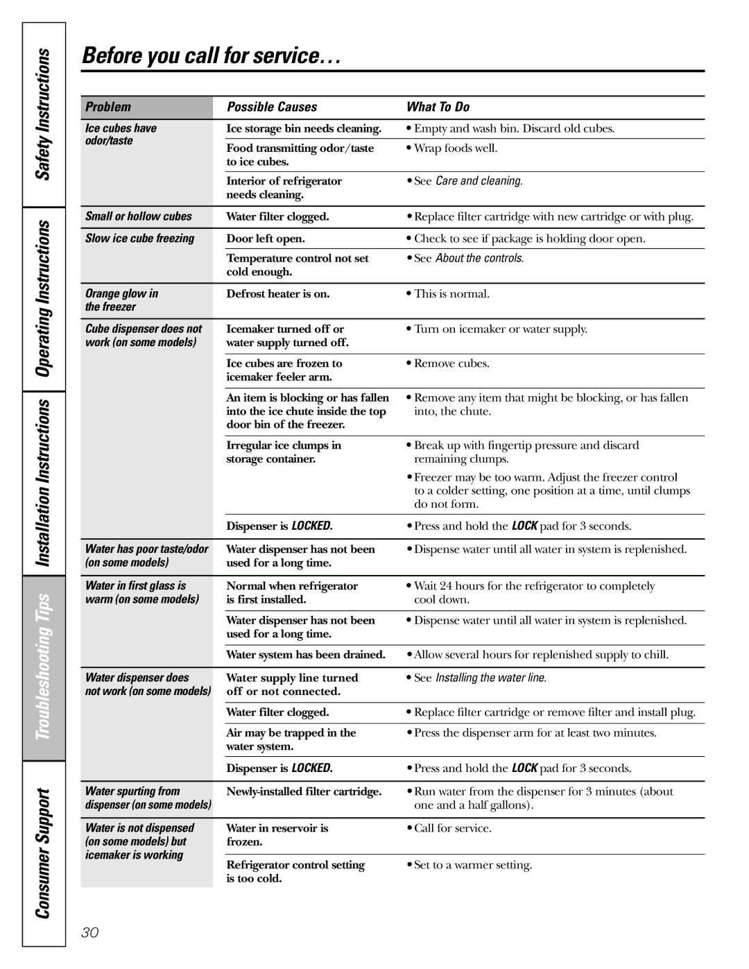 GE 22, 23, 25, 27 Ice cubes have, Odor/taste, See Care and cleaning, Small or hollow cubes, Orange glow, Freezer 