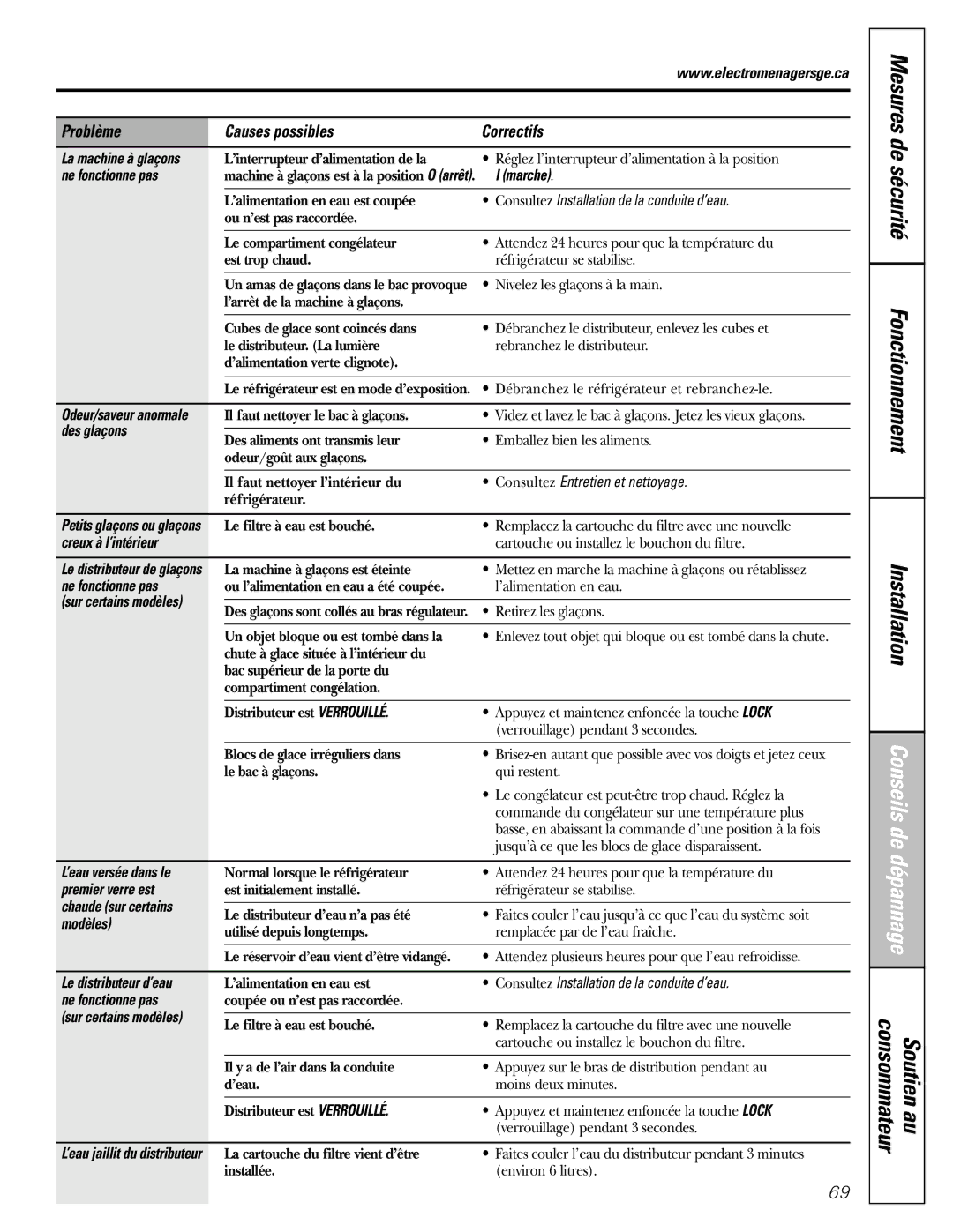 GE 22, 23, 25, 27 installation instructions Problème Causes possibles Correctifs 