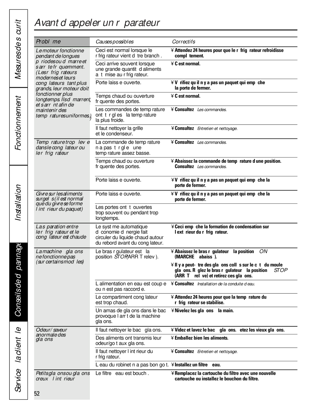 GE 22-27 Causes possibles Correctifs Le moteur fonctionne, Pendant de longues, ’arrête fréquemment, Les réfrigérateurs 