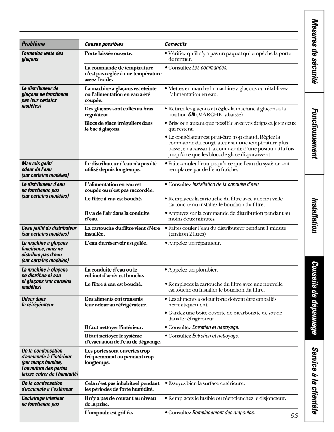 GE 22-27 owner manual Mesures de sécurité Fonctionnement Installation 