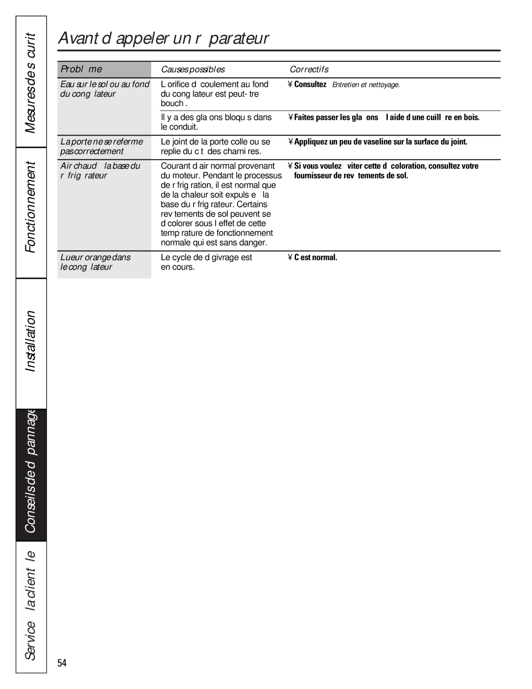 GE 22-27 Causes possibles Correctifs, Du congélateur, La porte ne se referme, Pas correctement, Air chaud à la base du 