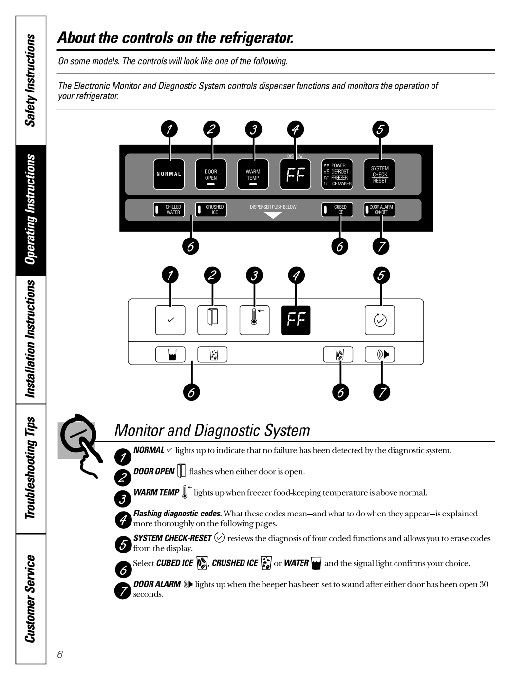 GE 22-27 owner manual Monitor and Diagnostic System, R M a L 