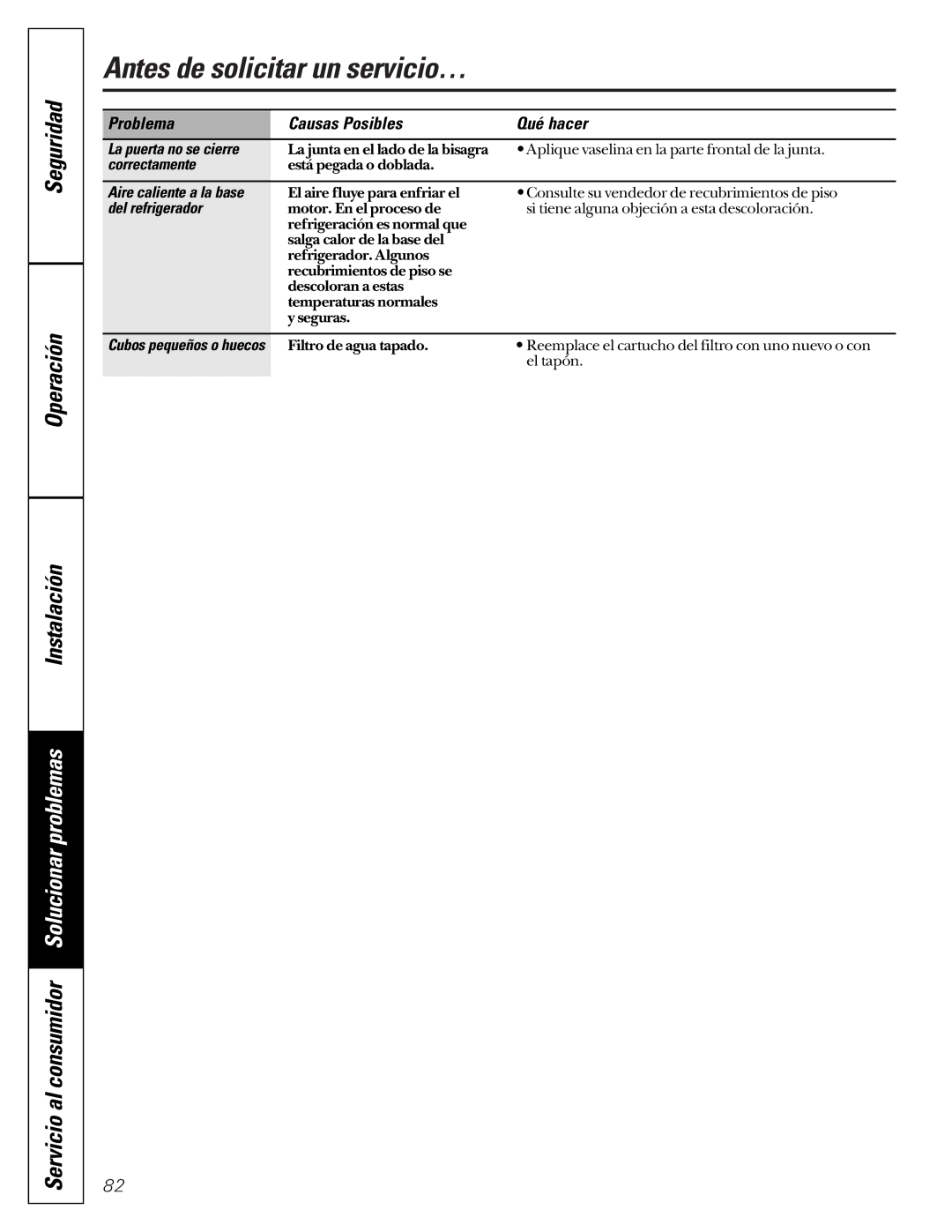 GE 22-27 owner manual La puerta no se cierre, Correctamente, Aire caliente a la base 