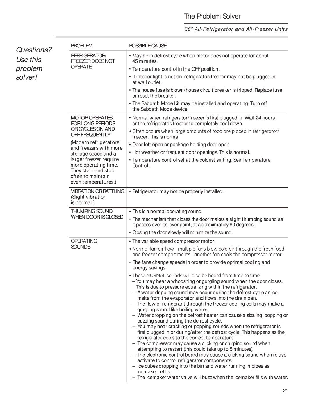 GE 224D2602P001 owner manual Questions? Use this problem solver Problem Solver, Operate 