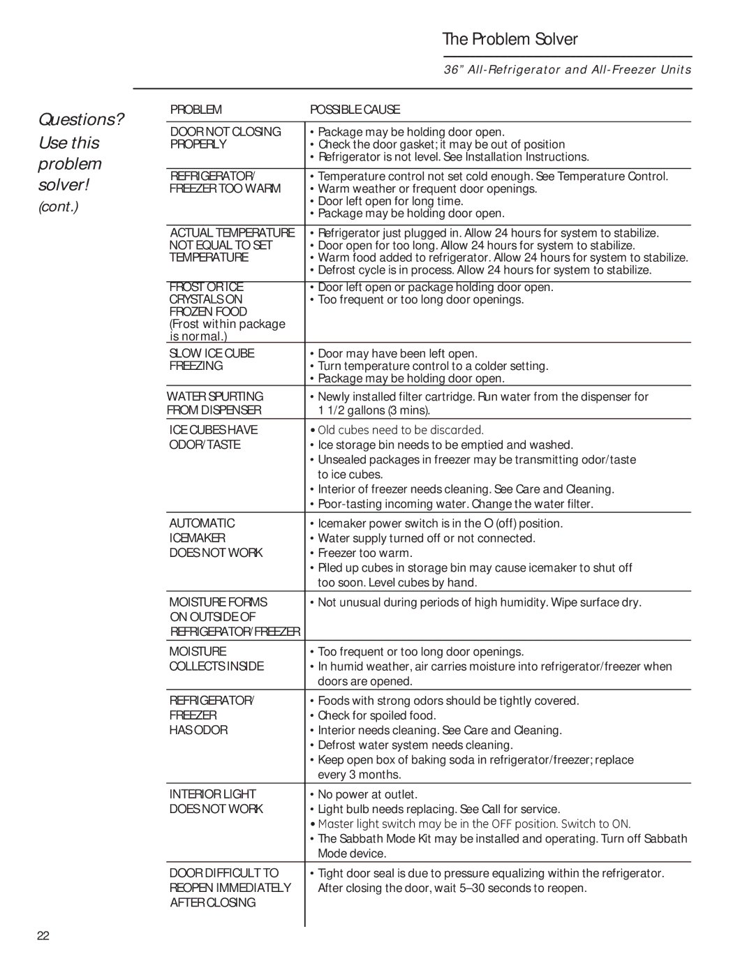 GE 224D2602P001 owner manual Questions? Use this problem solver, Properly 