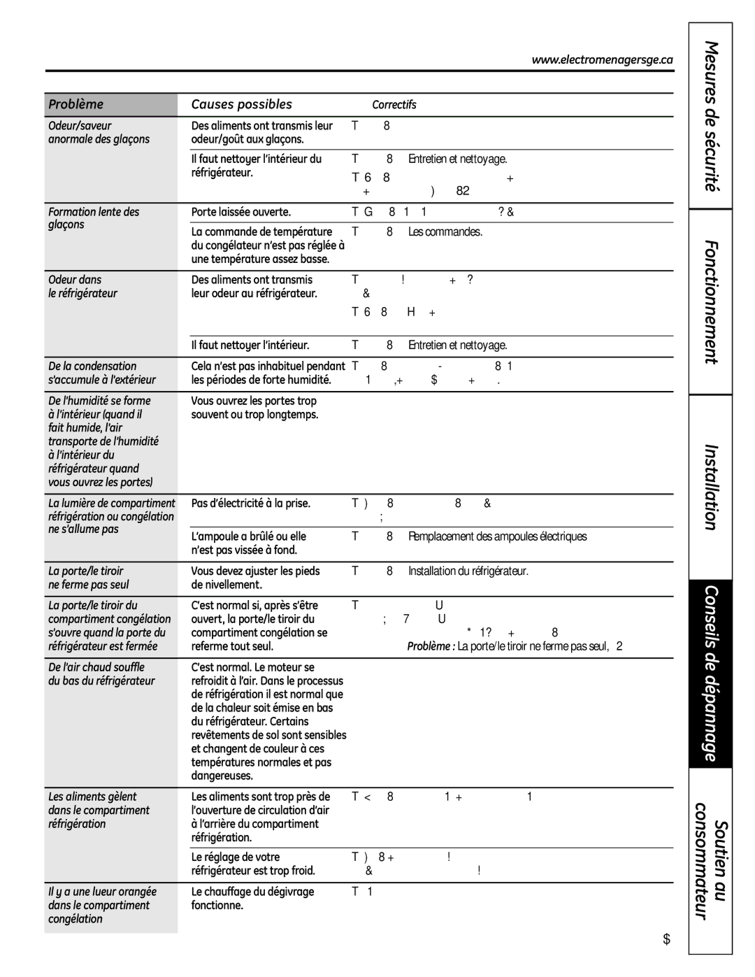 GE 225D1804P001 installation instructions Problème Causes possibles 