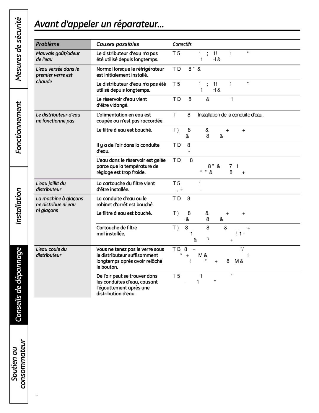 GE 225D1804P001 Mauvais goût/odeur Le distributeur d’eau n’a pas, Attendez 24 heures pour que la température du 