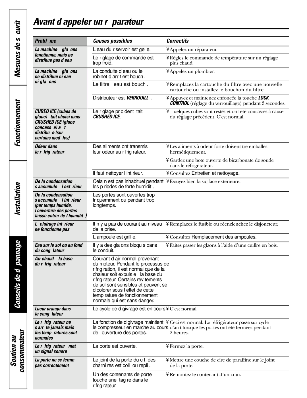 GE 23, 25 Fonctionne, mais ne, Distribue pas d’eau, Ne distribue ni eau, Ni glaçons, Cubed ICE cubes de, Le réfrigérateur 