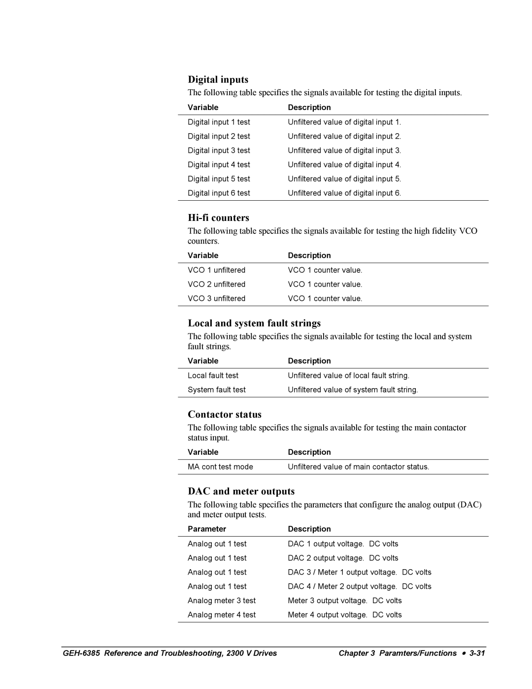 GE Medium Voltage GP Type G Drives manual Digital inputs, Hi-fi counters, Local and system fault strings, Contactor status 