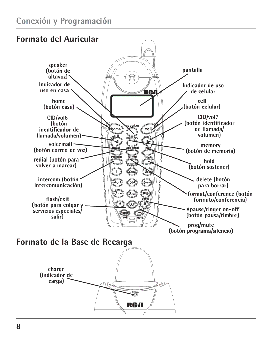 GE 23200, 00004007 manual Formato del Auricular, Formato de la Base de Recarga 