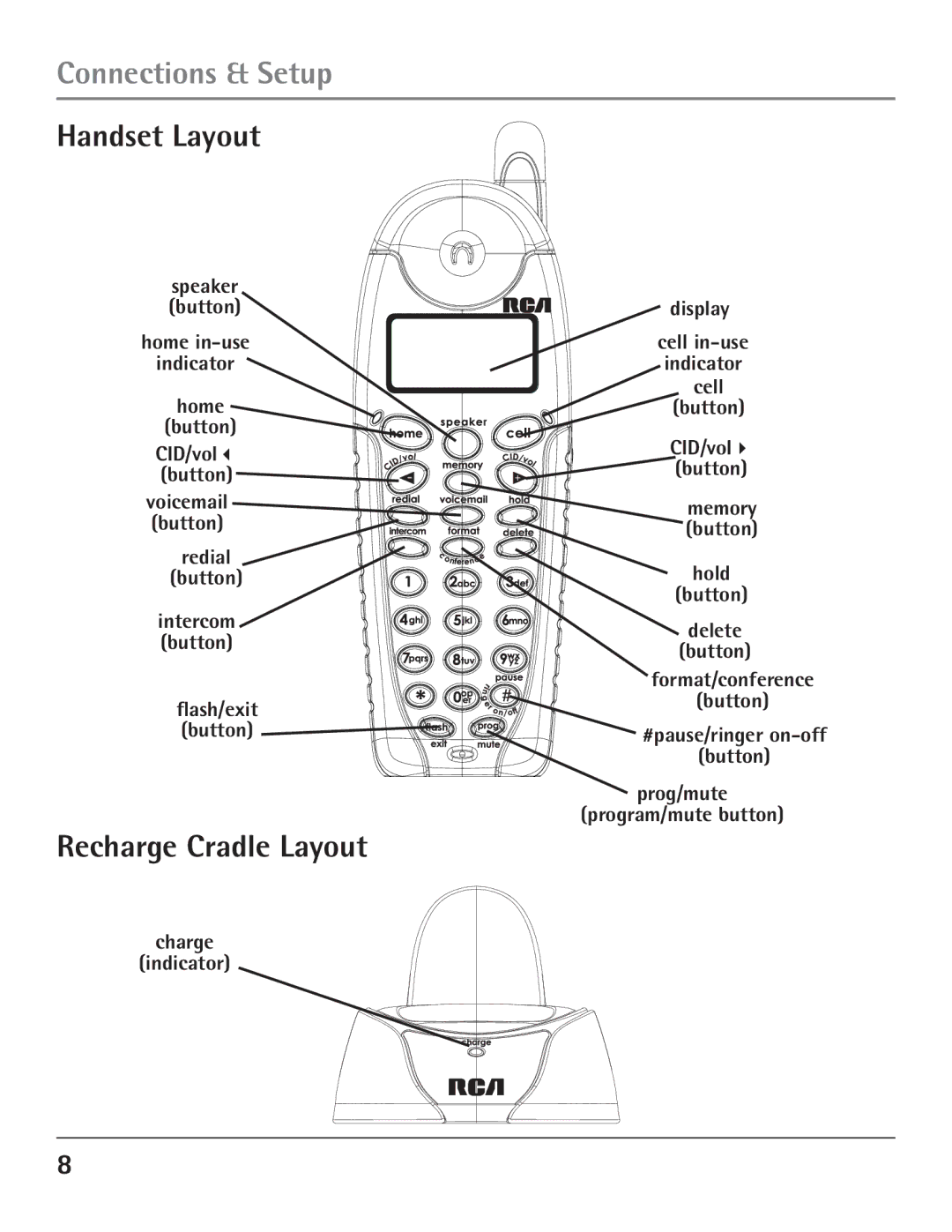 GE 23200, 00004007 manual Handset Layout, Recharge Cradle Layout 