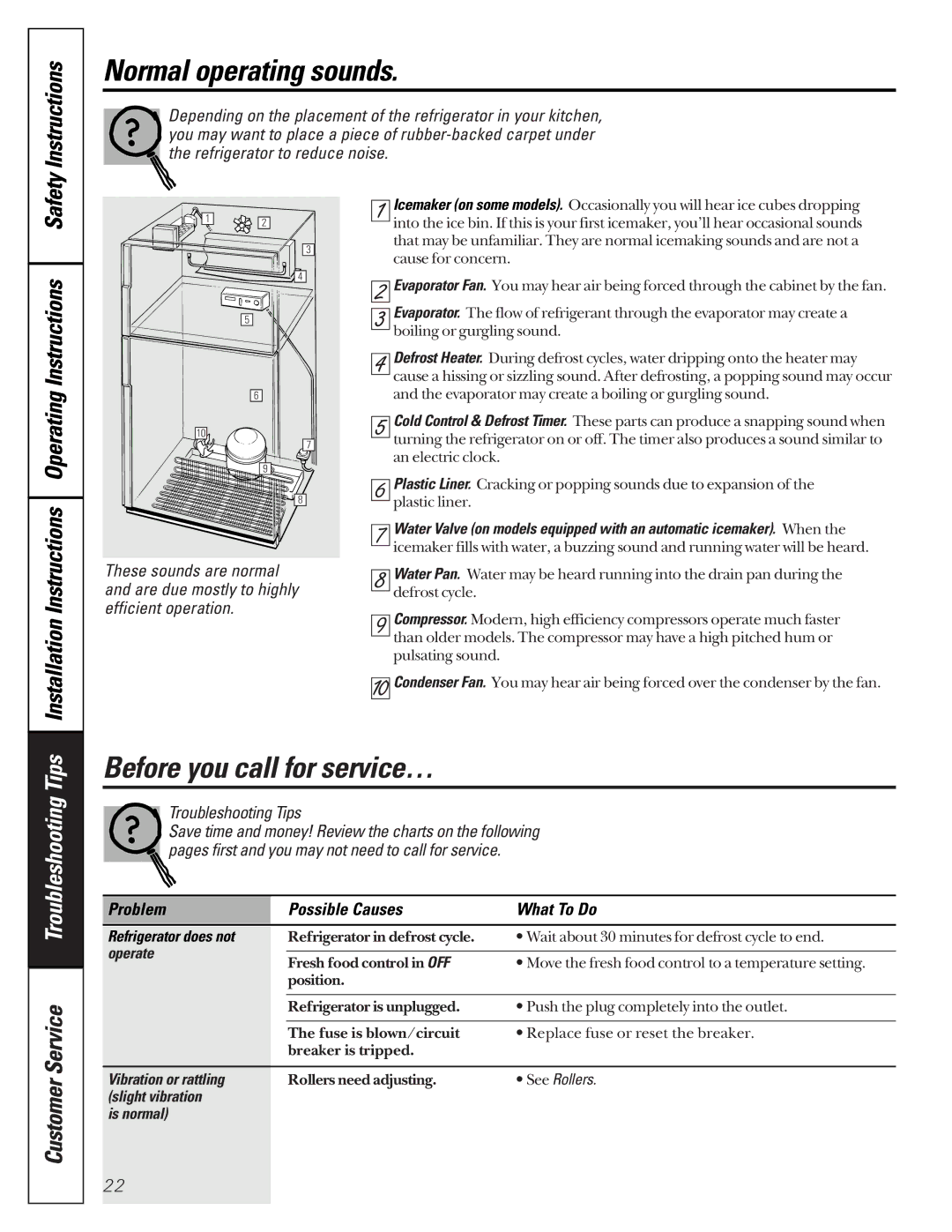 GE 24 owner manual Normal operating sounds, Before you call for service…, InstallationInstructions OperatingInstructions 