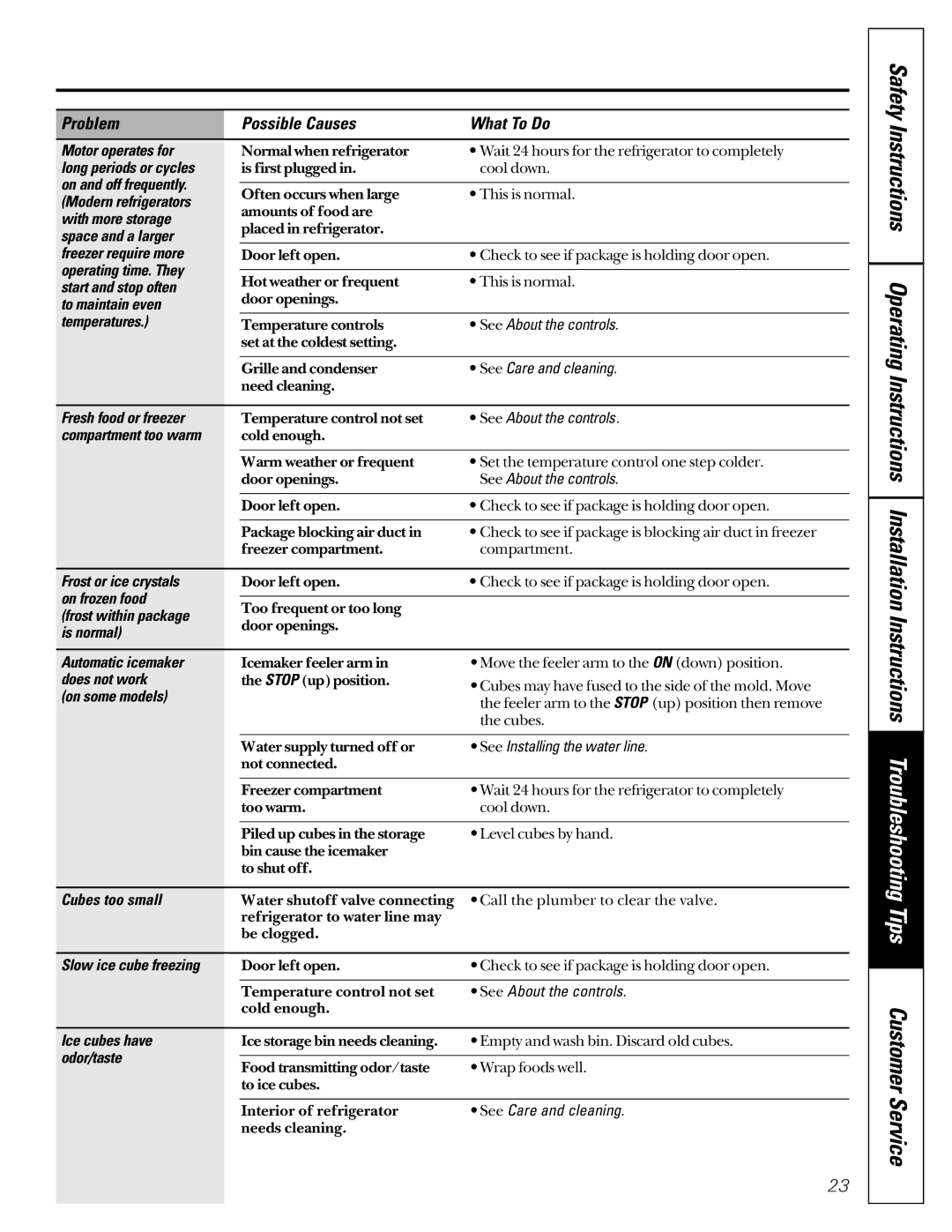 GE 24 owner manual Instructions Installation Instructions Troubleshooting Tips, Instructions Operating 