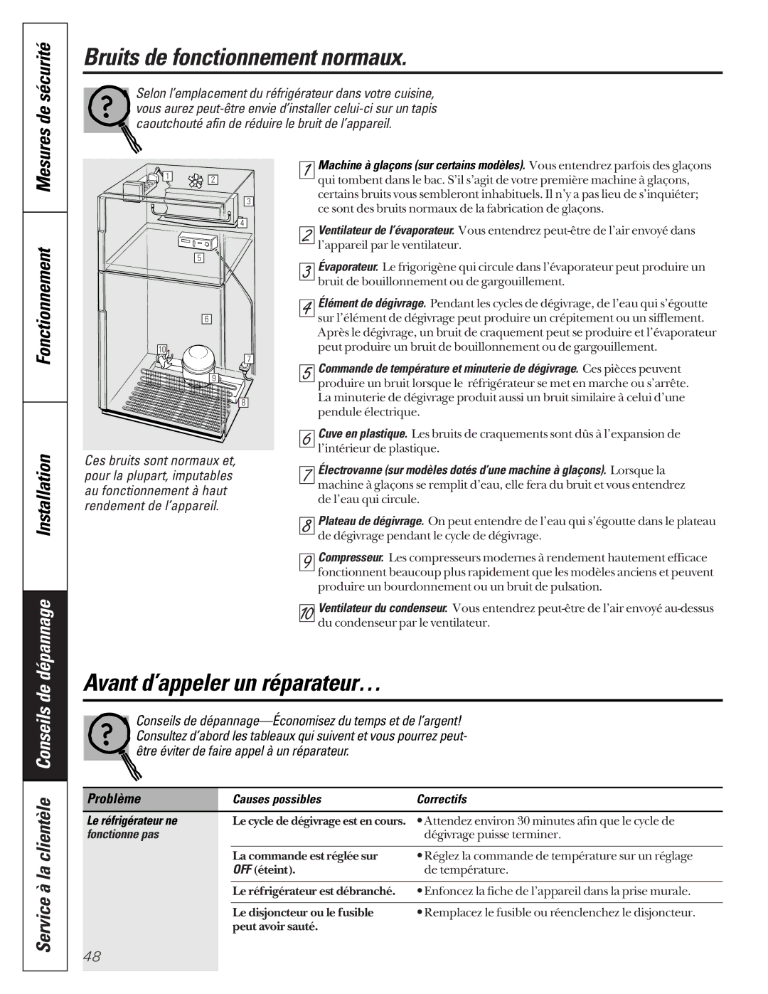 GE 24 owner manual Bruits de fonctionnement normaux, Avant d’appeler un réparateur…, Fonctionnement Installation, Dépannage 