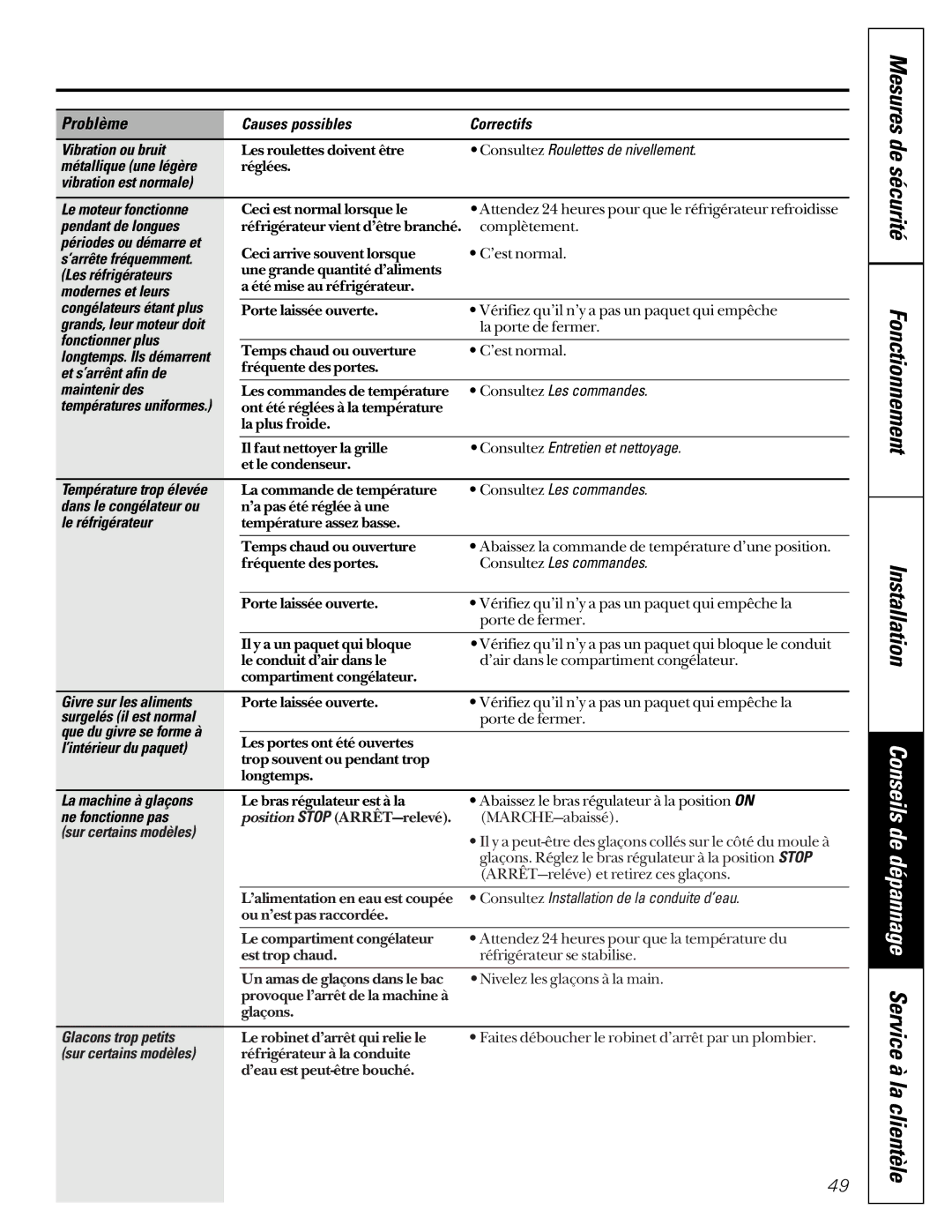 GE 24 owner manual La clientèle, Fonctionnement 