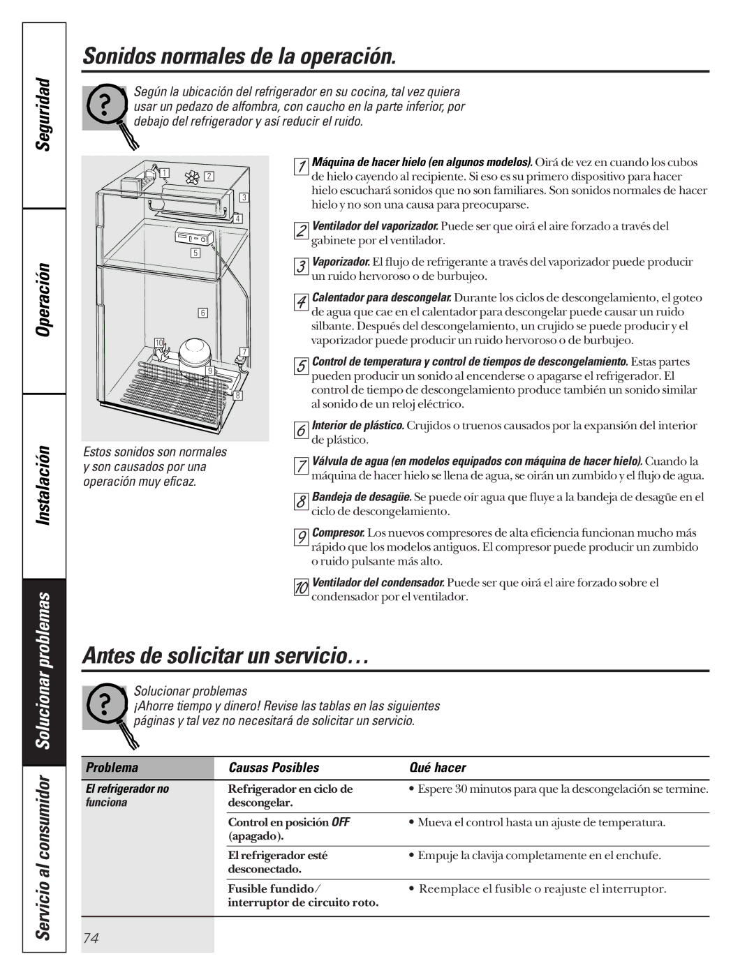 GE 24 owner manual Sonidos normales de la operación, Antes de solicitar un servicio…, Operación Instalación, Problemas 