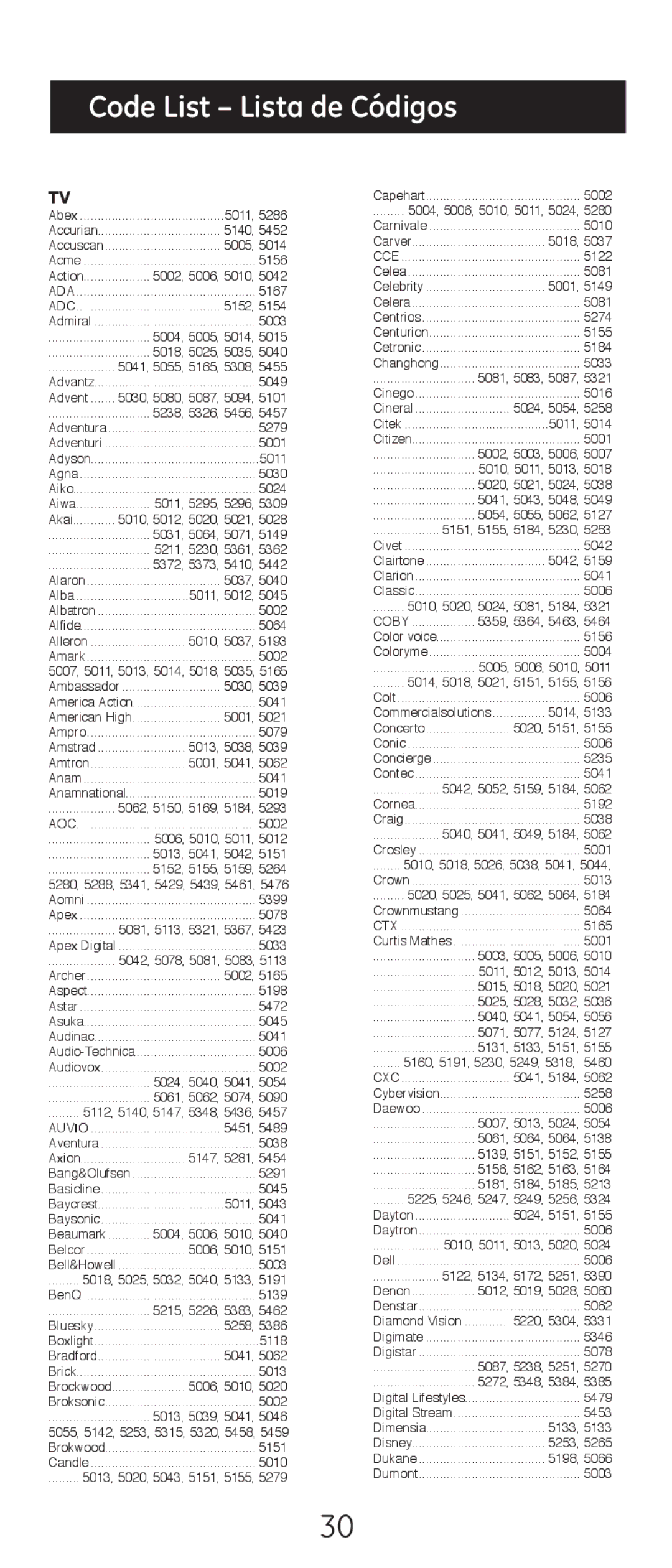 GE 24914 instruction manual Code List Lista de Códigos, Coby, Cxc 