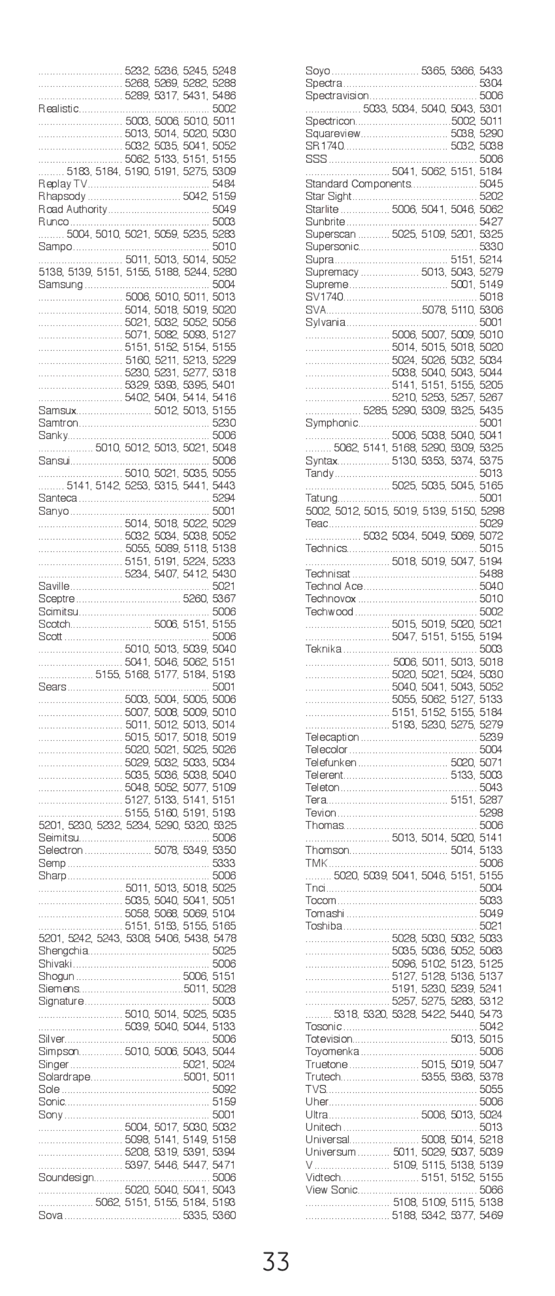 GE 24914 instruction manual Sva 