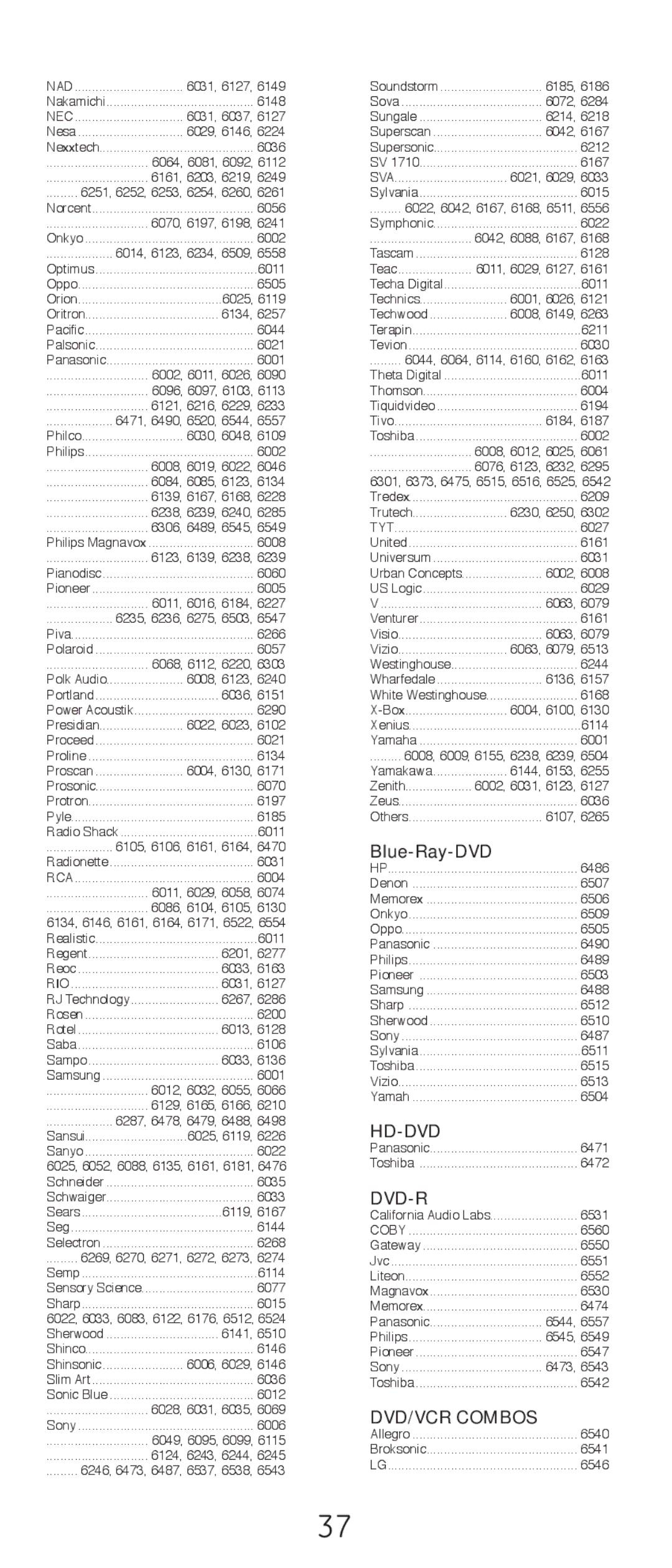 GE 24914 instruction manual Hd-Dvd, Dvd-R, DVD/VCR Combos 