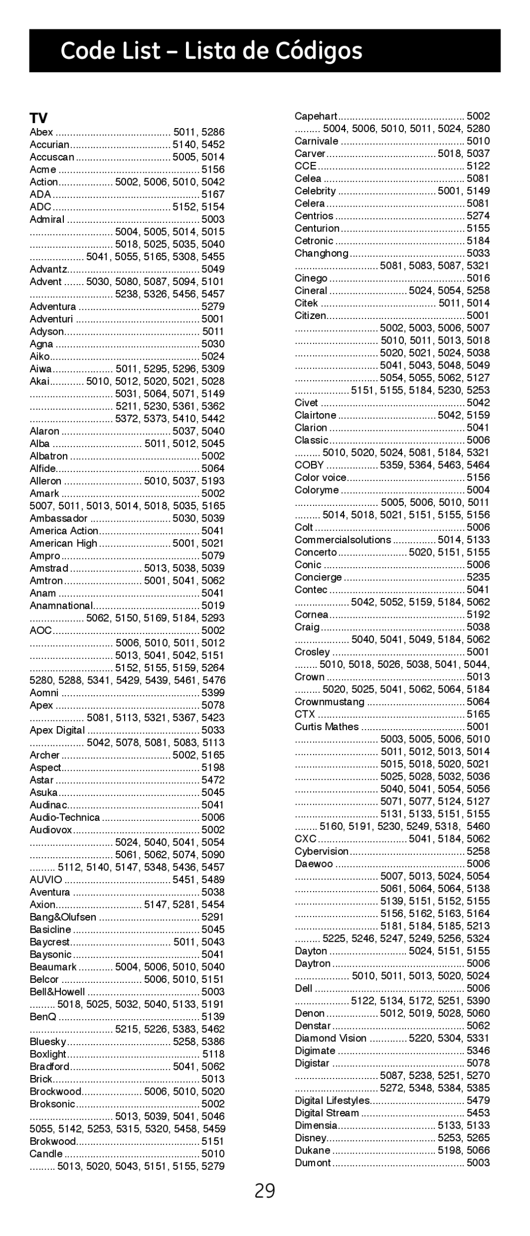 GE 24922 instruction manual Code List Lista de Códigos, 5024 