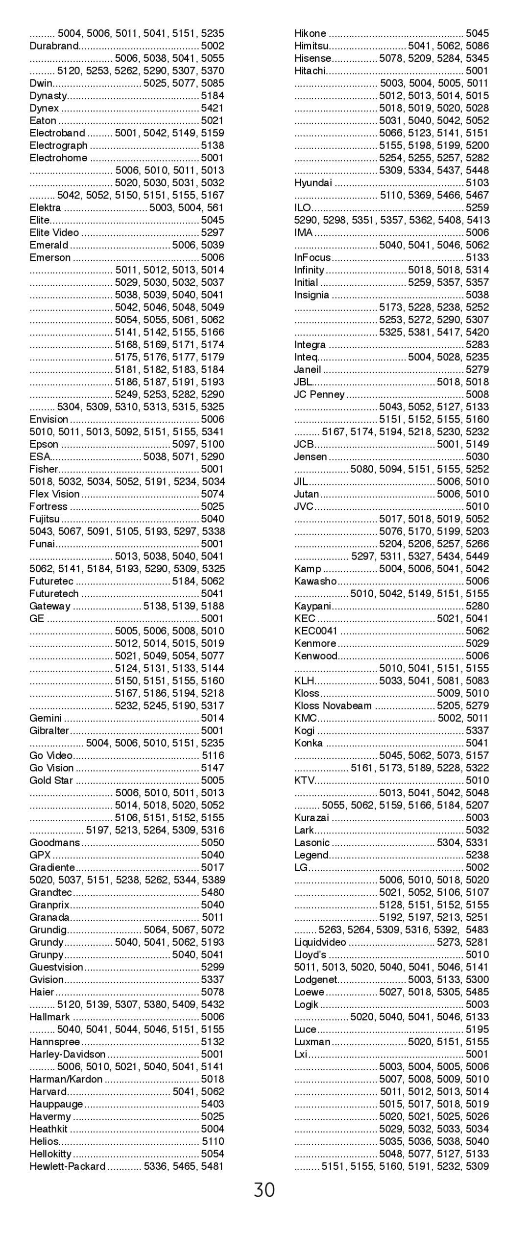 GE 24922 instruction manual 5025, 5077 