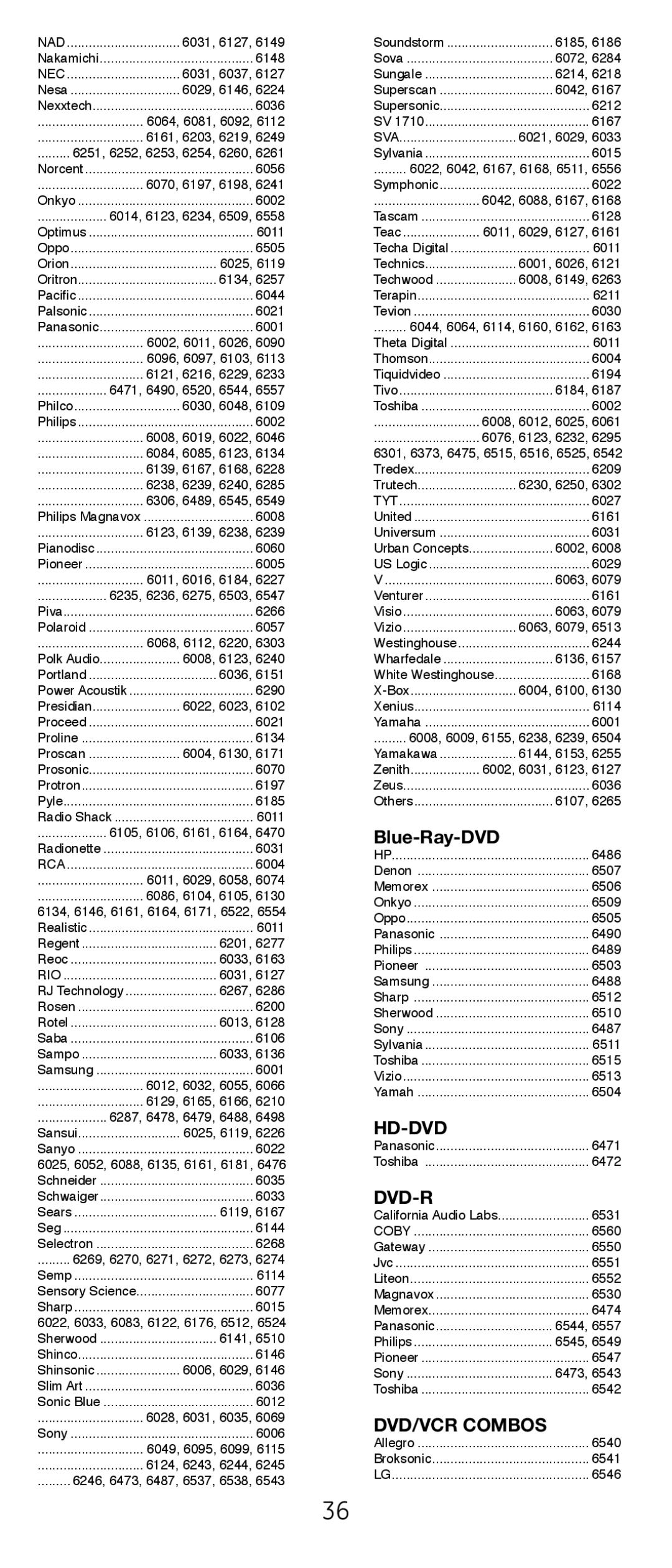 GE 24922 instruction manual Hd-Dvd, Dvd-R, DVD/VCR Combos 