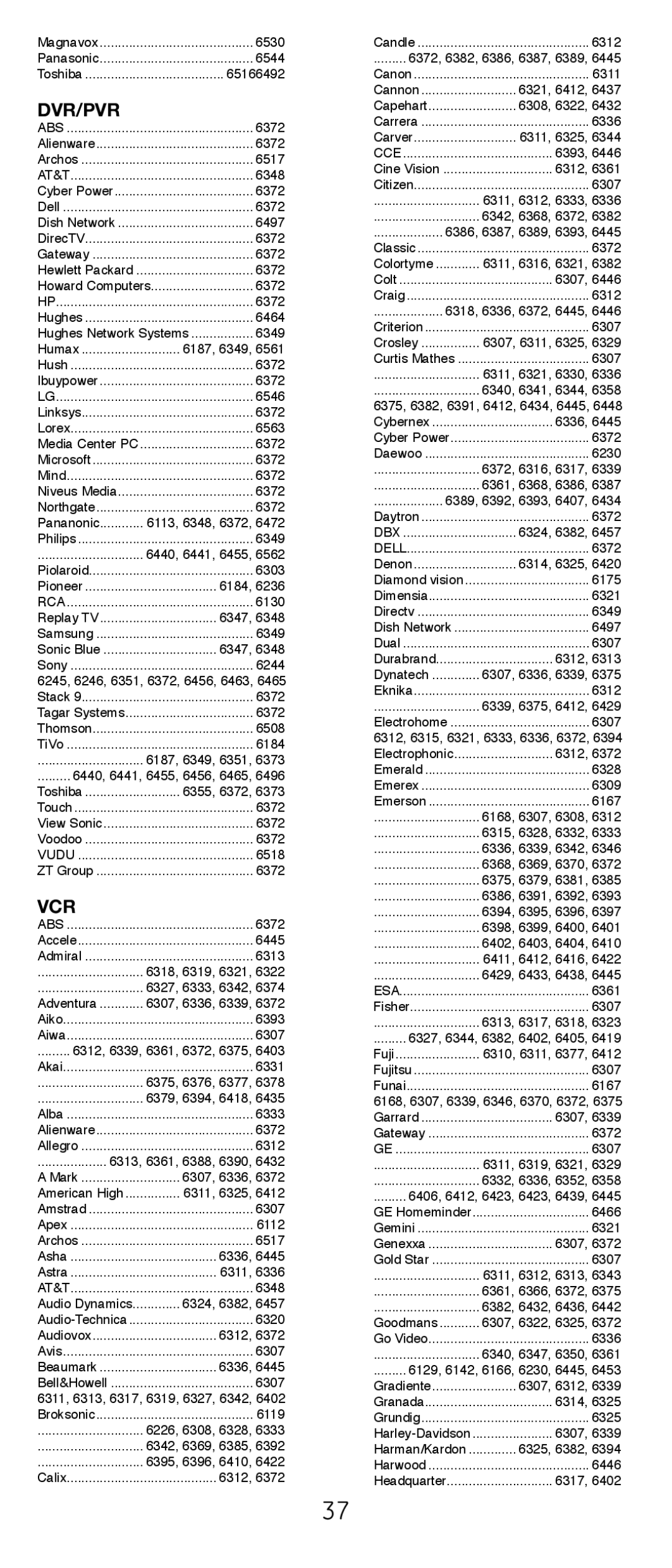 GE 24922 instruction manual Dvr/Pvr, Vcr 