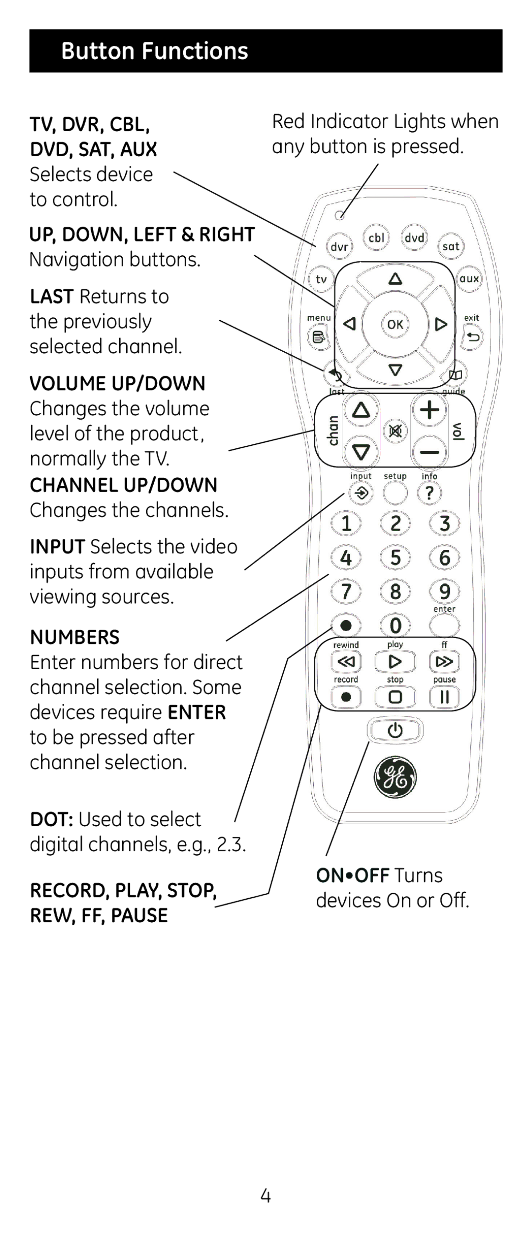 GE 24922 instruction manual Button Functions, Onoff Turns devices On or Off 