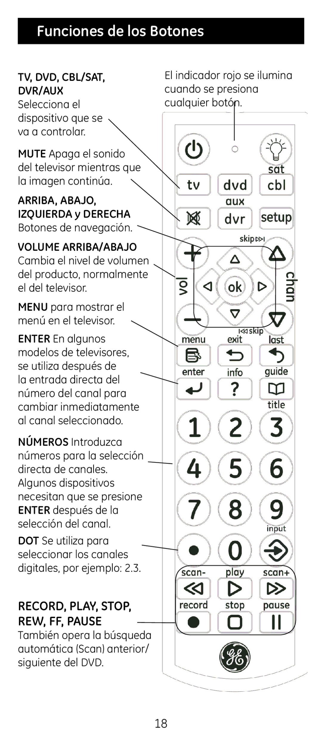 GE 24929 instruction manual Funciones de los Botones, DVR/AUX Selecciona el dispositivo que se va a controlar 