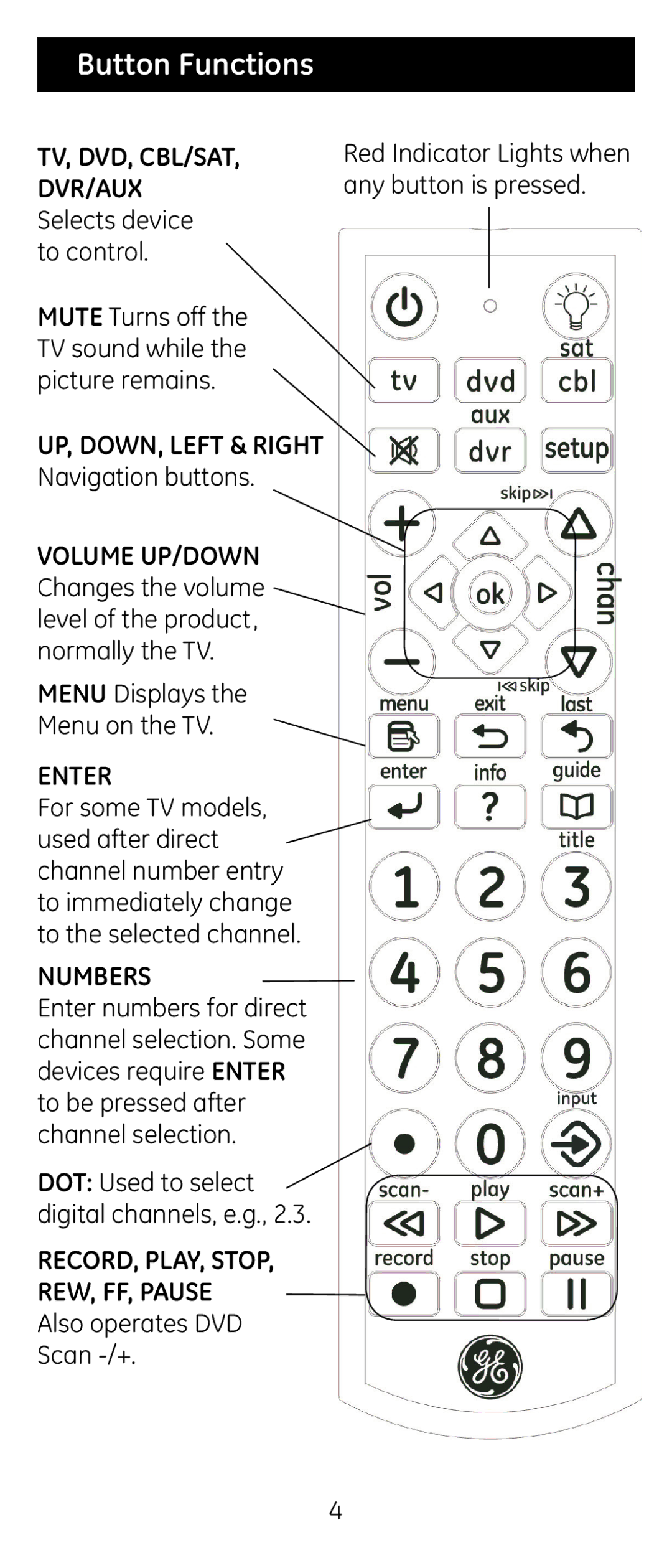 GE 24929 instruction manual Button Functions, DVR/AUX Selects device to control 