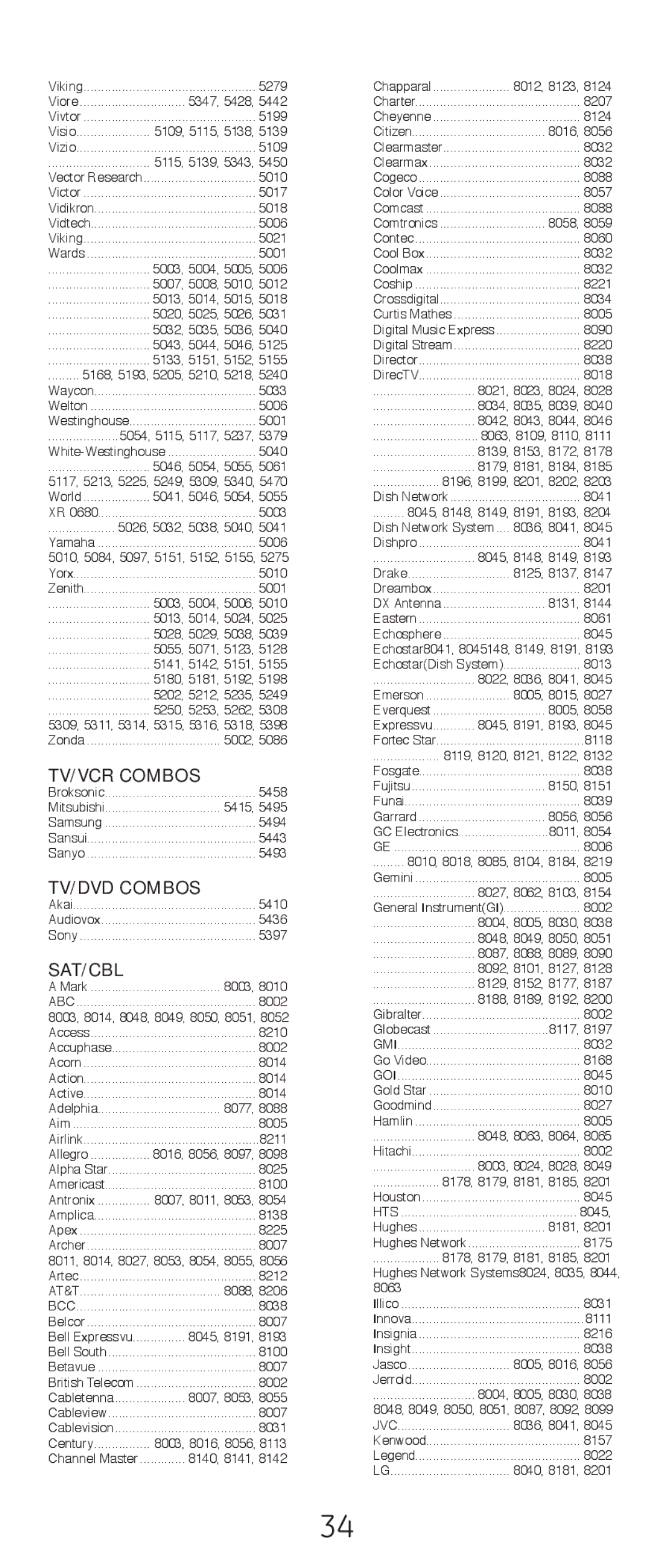 GE 24938 instruction manual TV/VCR Combos, TV/DVD Combos, Sat/Cbl 