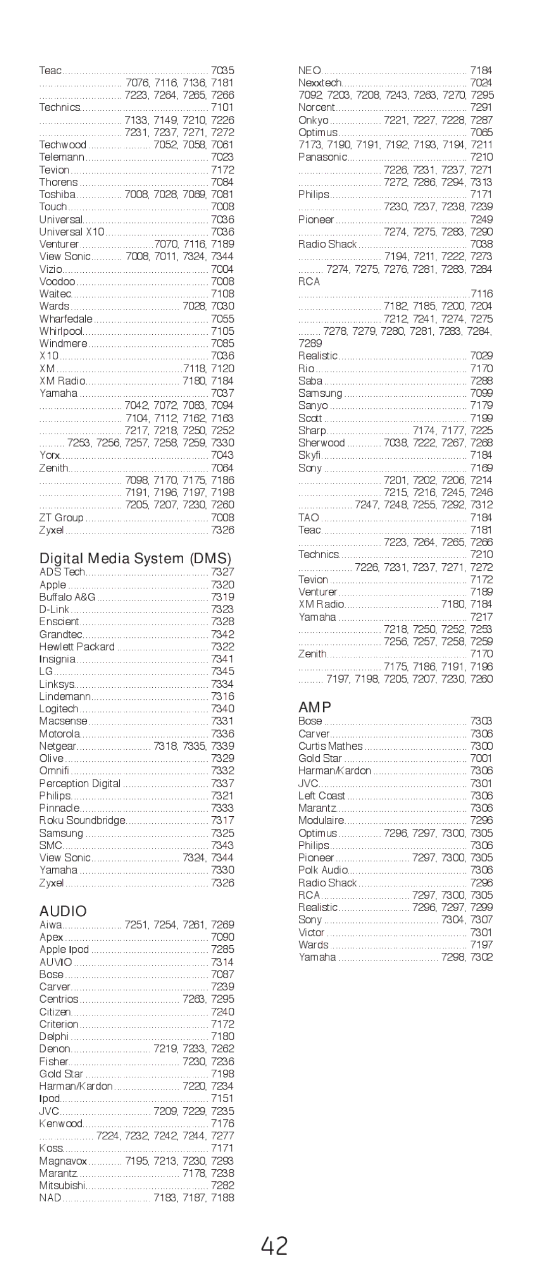 GE 24938 instruction manual Audio, Amp, Jvc 