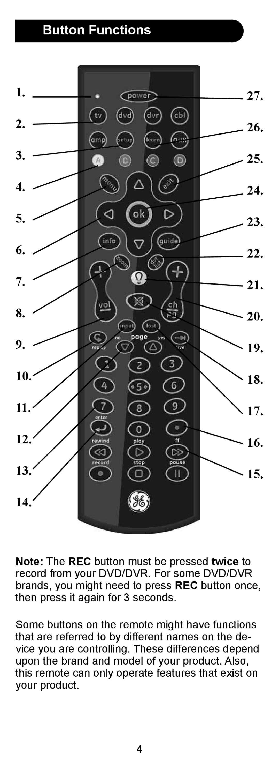 GE 24958 instruction manual Button Functions 