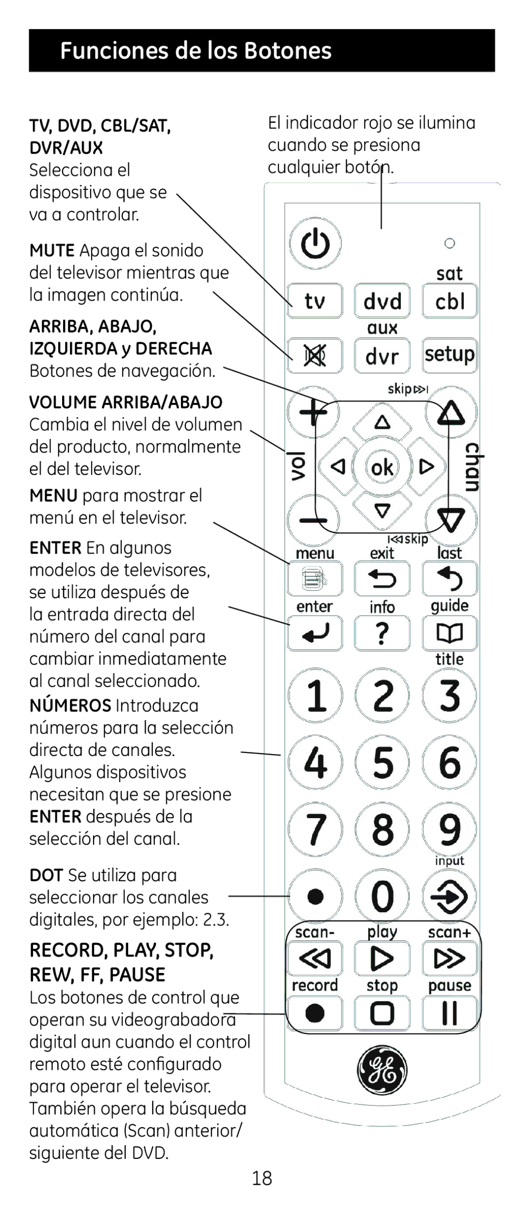 GE 24965 instruction manual Funciones de los Botones, DVR/AUX Selecciona el dispositivo que se va a controlar 