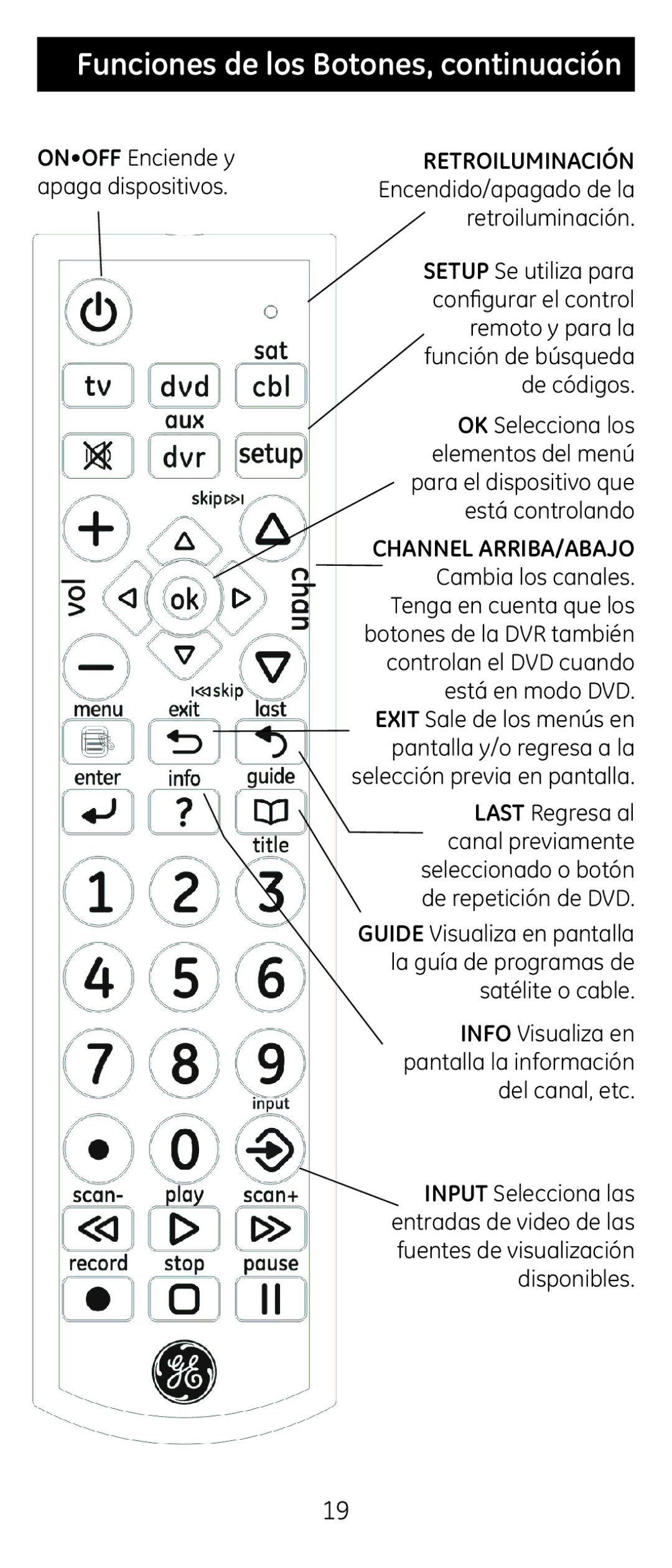 GE 24965 Funciones de los Botones, continuación, Retroiluminación Encendido/apagado de la retroiluminación 