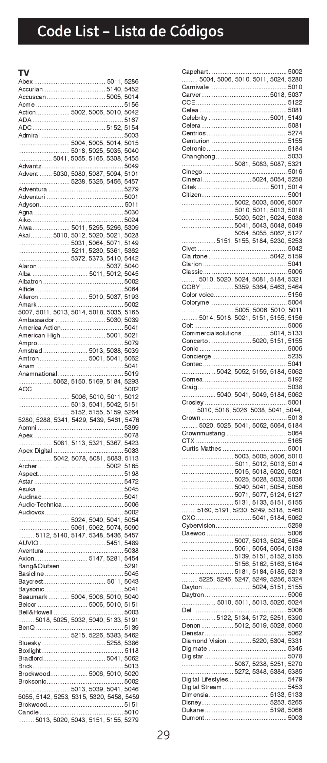 GE 24965 instruction manual Code List Lista de Códigos, 5024 