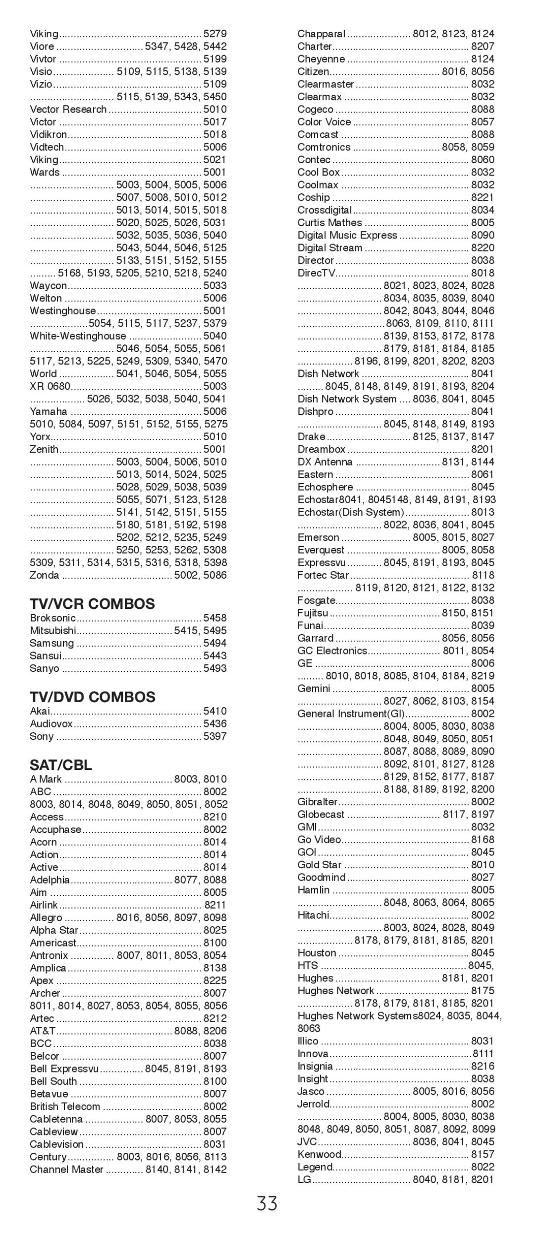 GE 24965 instruction manual TV/VCR Combos, TV/DVD Combos, Sat/Cbl 