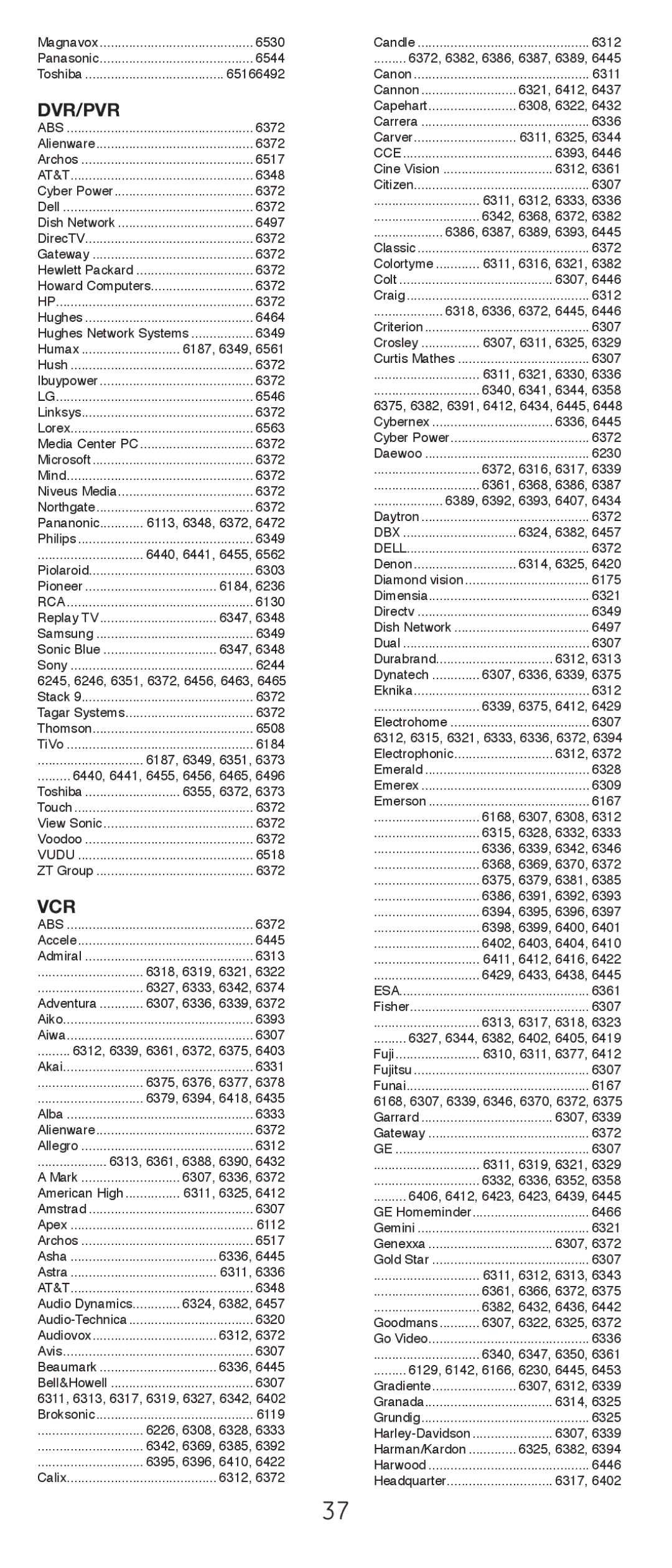 GE 24965 instruction manual Dvr/Pvr, Vcr 