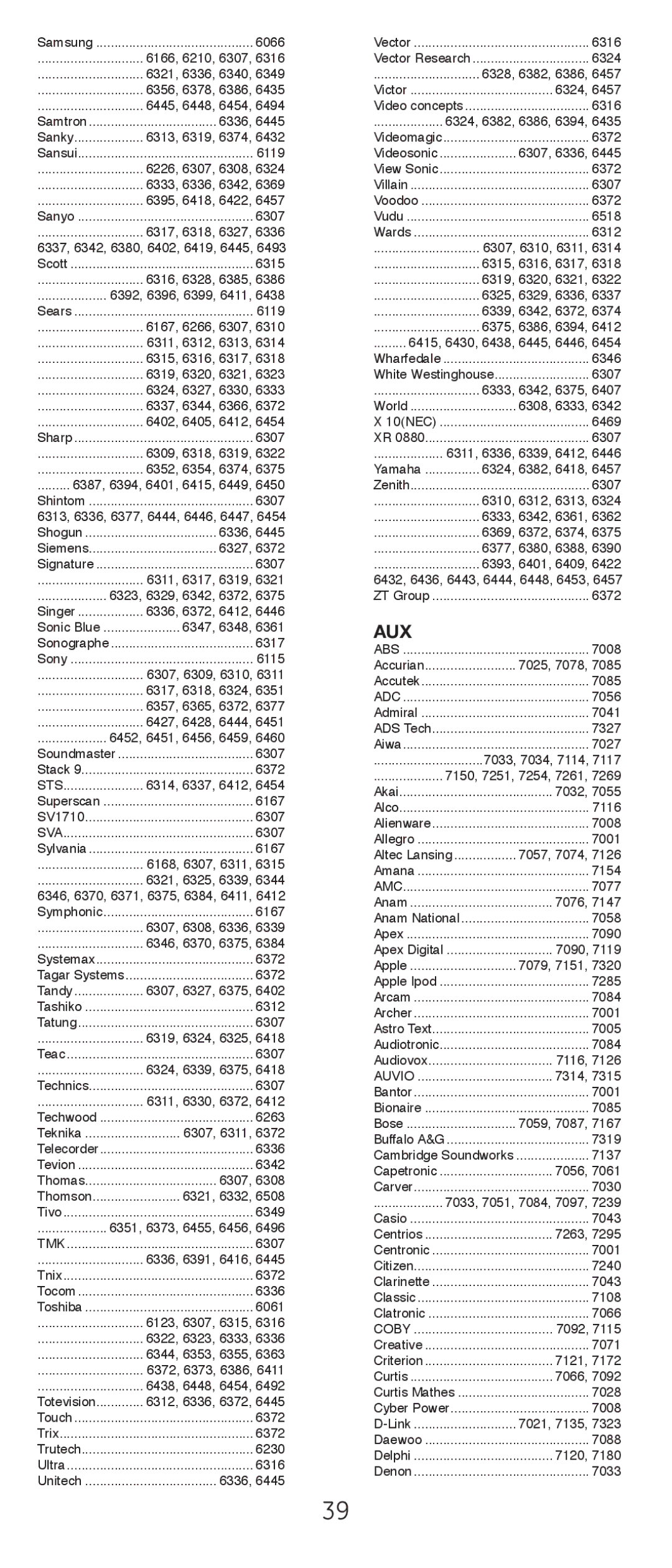 GE 24965 instruction manual Aux, 6061 