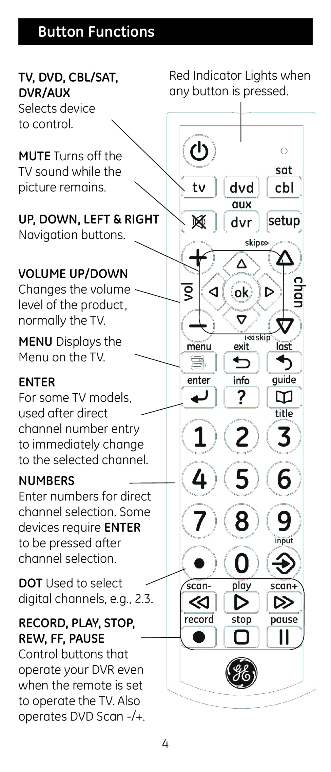 GE 24965 instruction manual Button Functions, DVR/AUX Selects device to control 