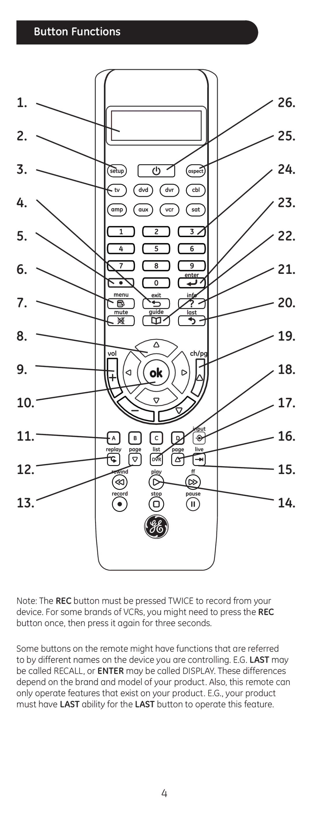 GE 24999 instruction manual Button Functions 