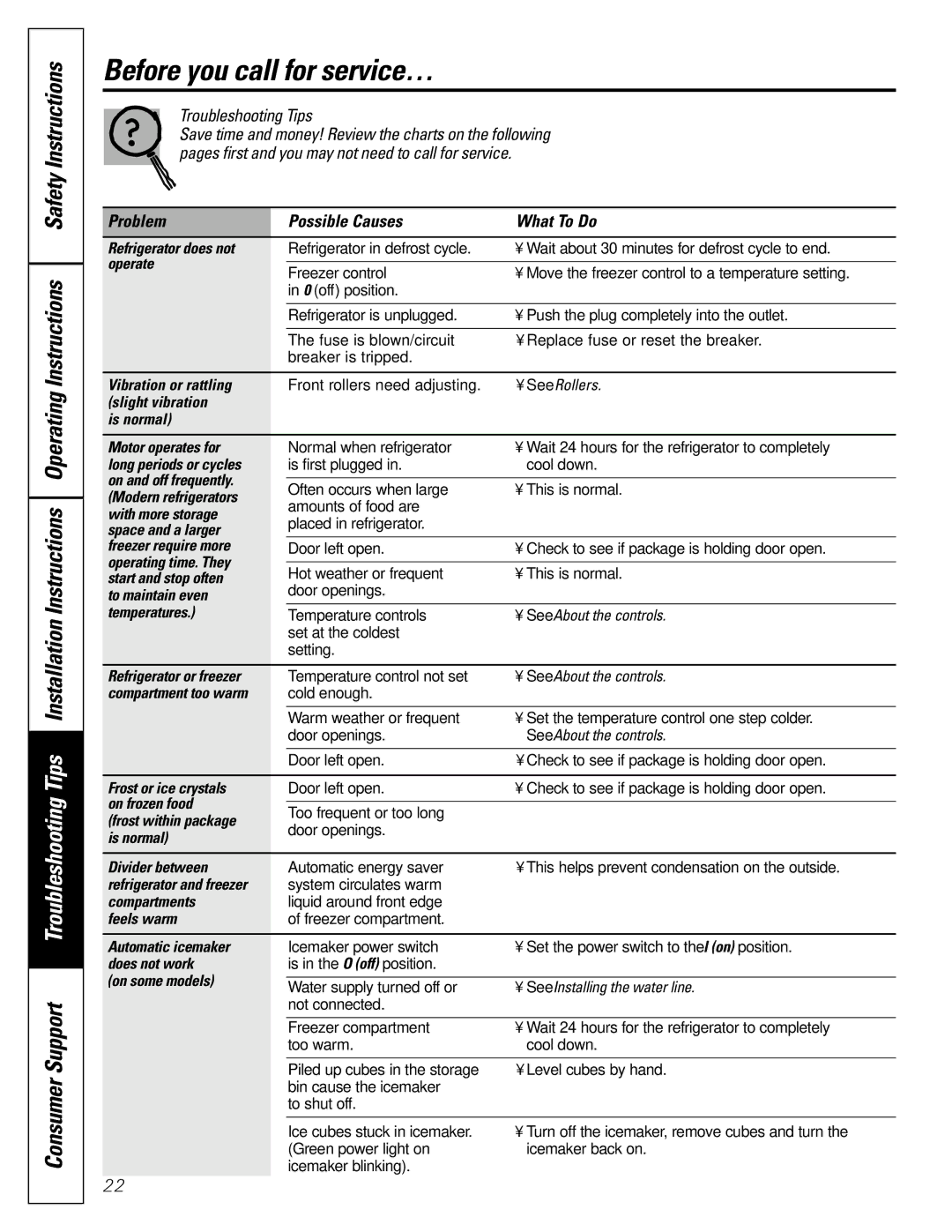 GE 20, 25, 22 manual Before you call for service…, Problem Possible Causes What To Do 