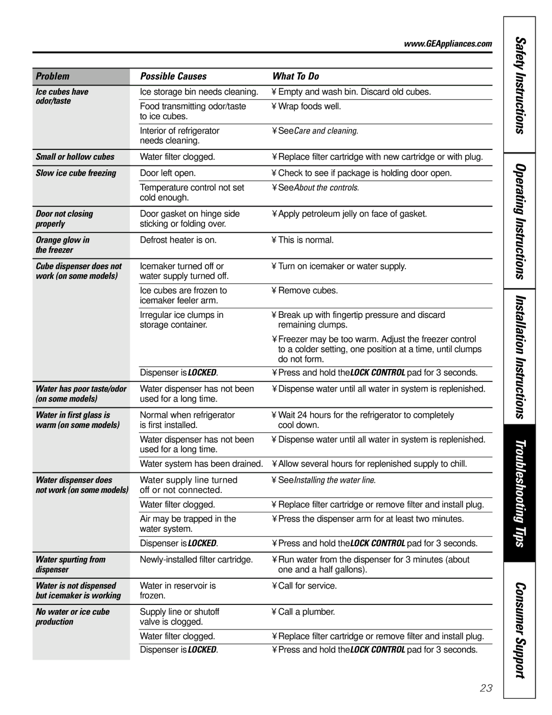 GE 22 Ice cubes have, Odor/taste, See Care and cleaning, Small or hollow cubes, Door not closing, Properly, Orange glow 
