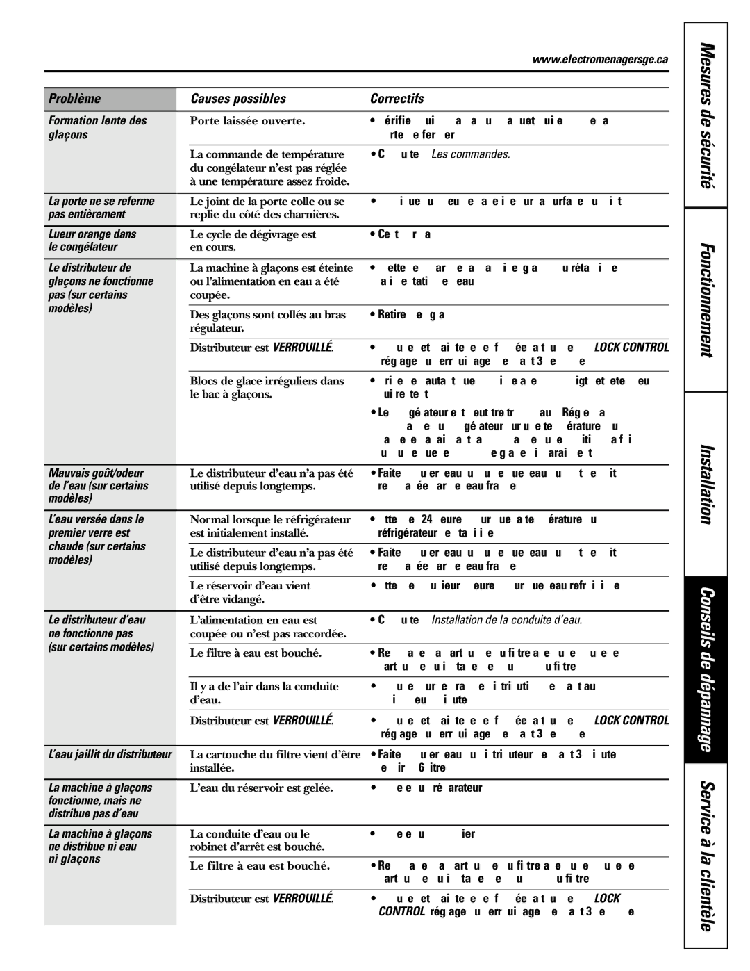 GE 22, 25, 20 manual Problème Causes possibles Correctifs 