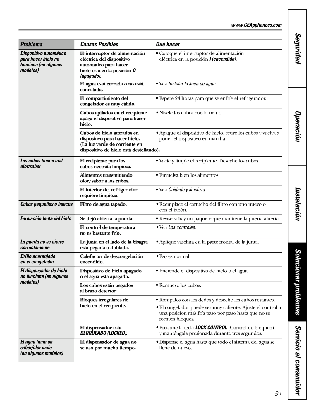 GE 25, 20 Para hacer hielo no, Funciona en algunos, Modelos, Apagado, Vea Instalar la línea de agua, Los cubos tienen mal 