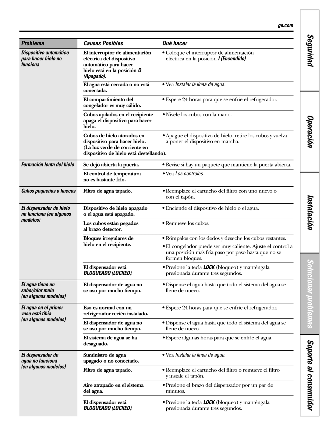 GE 23, 25 Para hacer hielo no, Apagado, Vea Instalar la línea de agua, Modelos, El agua tiene un, Sabor/olor malo 
