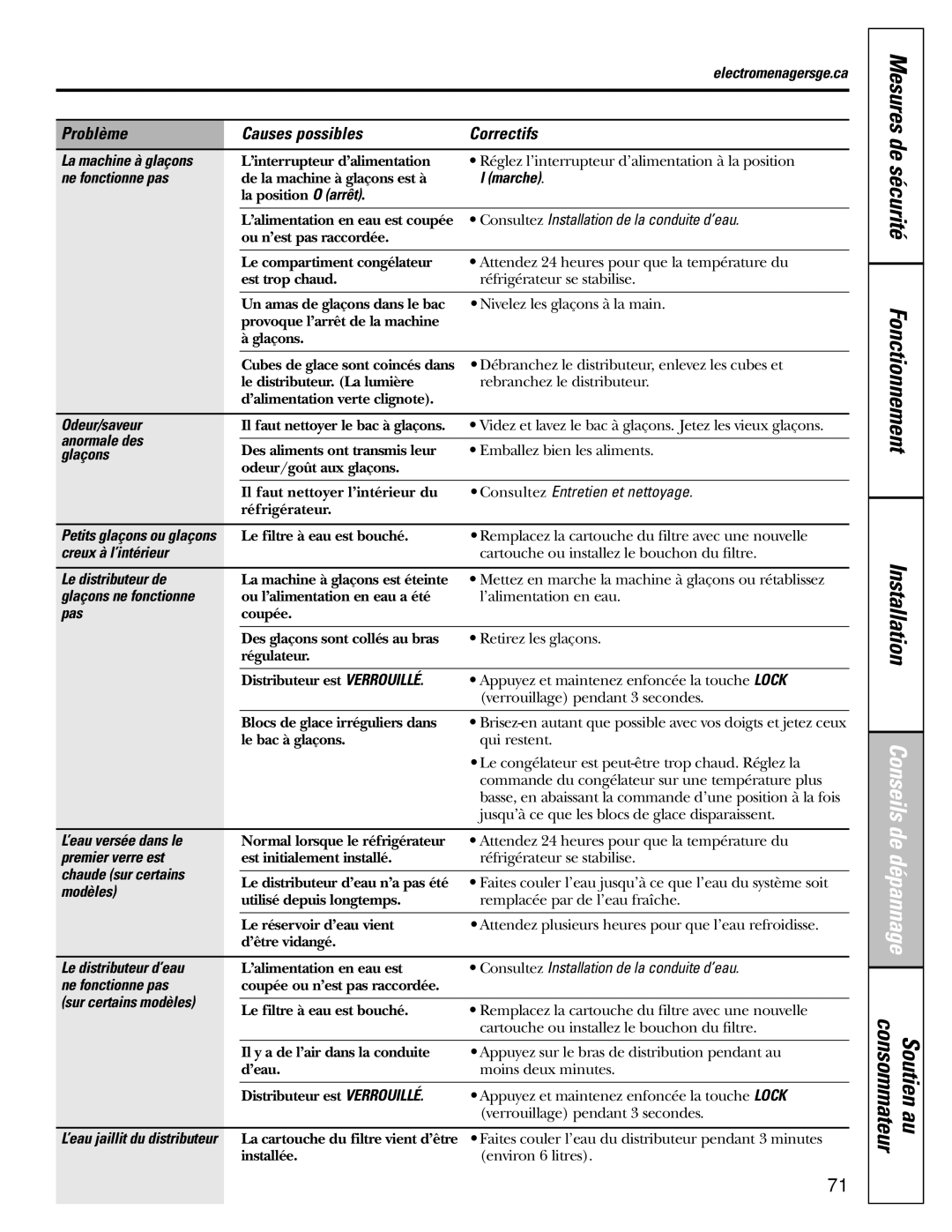 GE 23, 25 installation instructions Problème Causes possibles Correctifs 